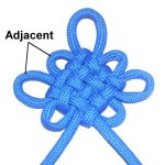 Adjacent