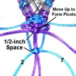 First Picot