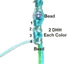 Four Knots
