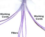 Arrange the Cords Vertically