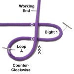Loop A