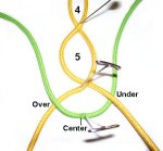 Center Color B Cord