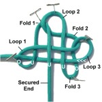 Loop 3
