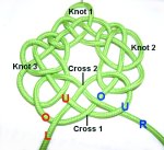 Fourth Knot
