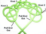 Pull Ends Out of Loops