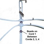 Beads