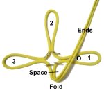 Fold Ends