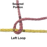 Left Loop