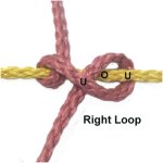 Right Loop