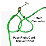 Right Loop