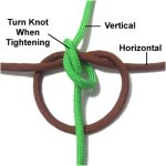 Turn Knot