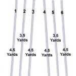 Cord Lengths