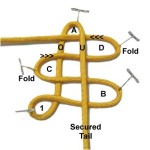 Fold C and D