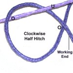 Clockwise
