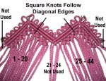 Square Knots