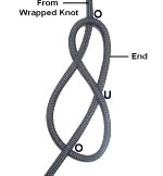 Figure 8 Knot