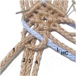 Cords 1 - 4