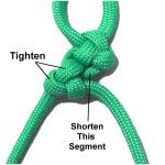 Tighten