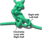 Right Knot
