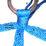 4 Cords per Knot