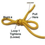 Tighten