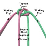 Tighten