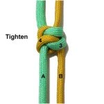 Tighten