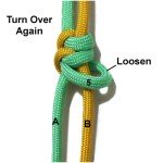 Turn Over