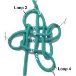 Loop 4