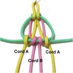 Cord A