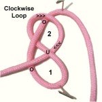 Loop 2