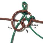 Loop C
