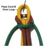 Over Loop