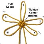 Tighten