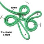 Loops