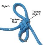 Tighten